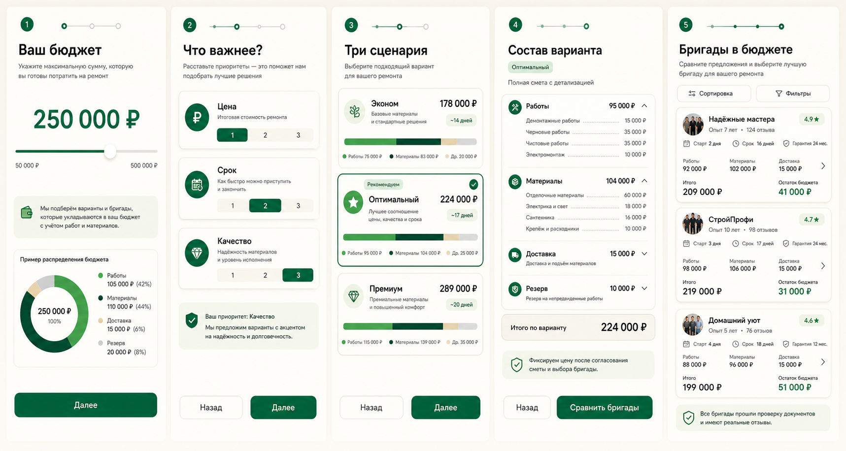 Планирование от бюджета: пять мобильных экранов