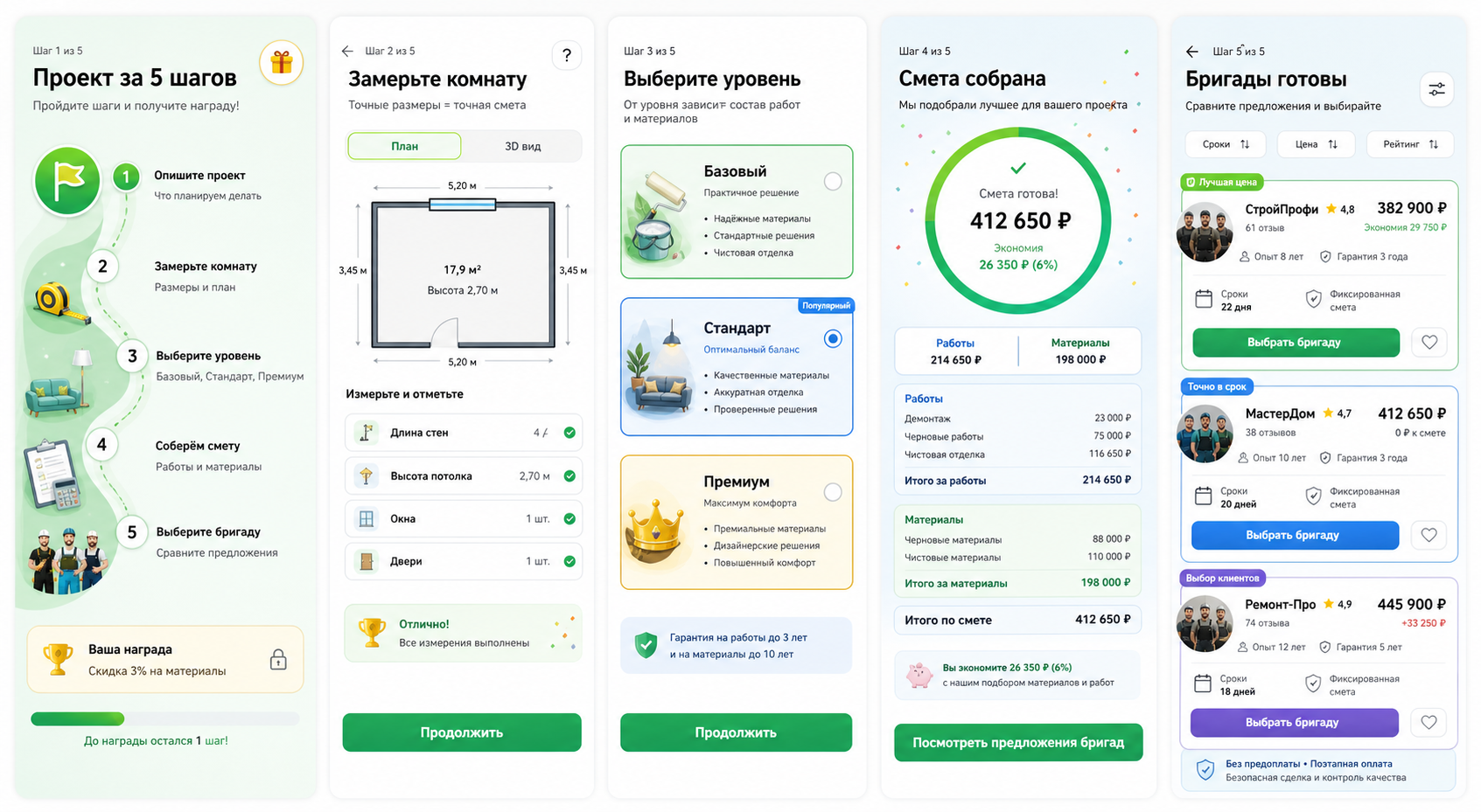 Проект за пять шагов: пять мобильных экранов
